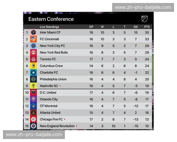 迈阿密国际积分榜:一城热血,一榜牵动万千球迷 迈阿密国际积分榜:一城热血,一榜牵动万千球迷